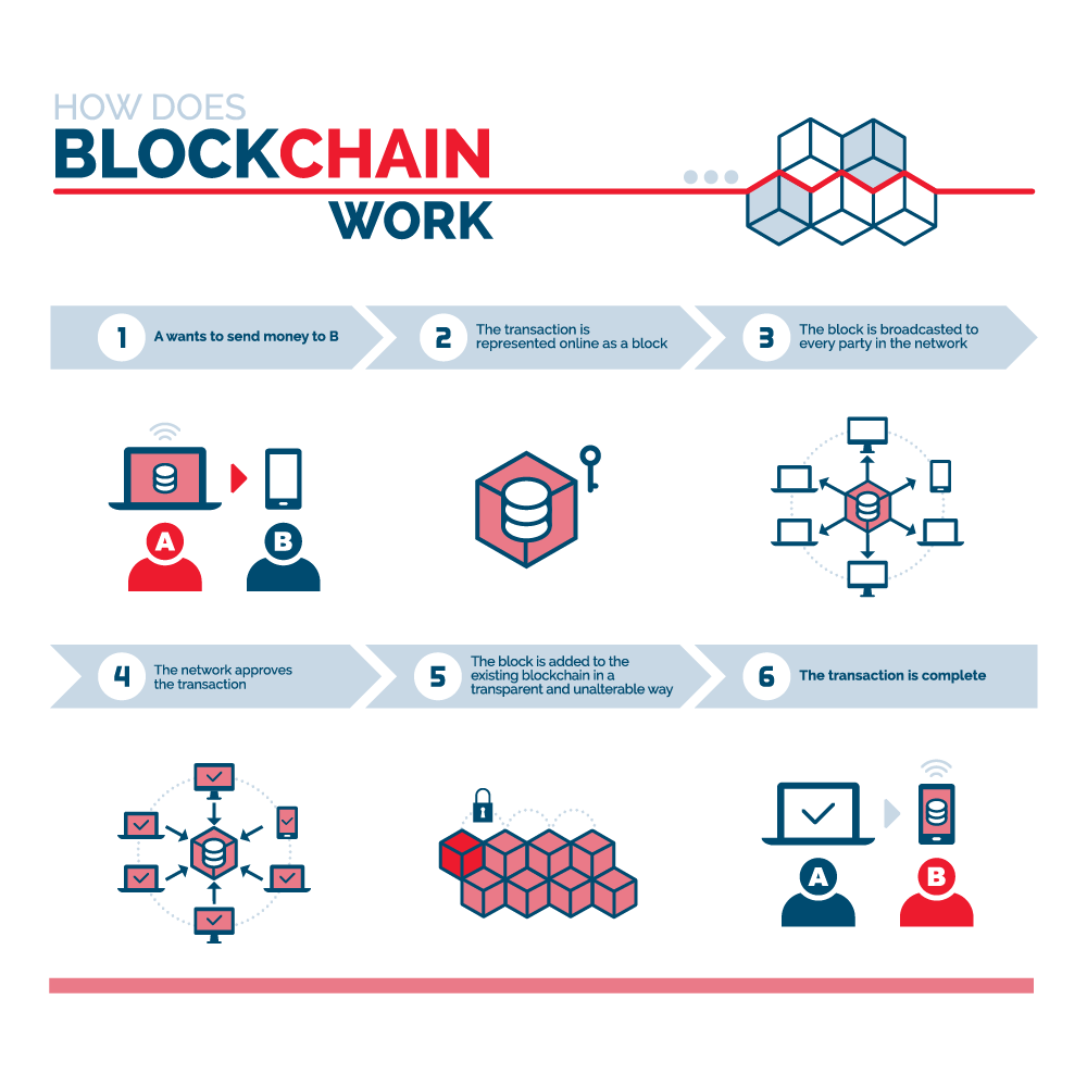 Blockchain Explained The Complete Guide 2018 Update Part 1 